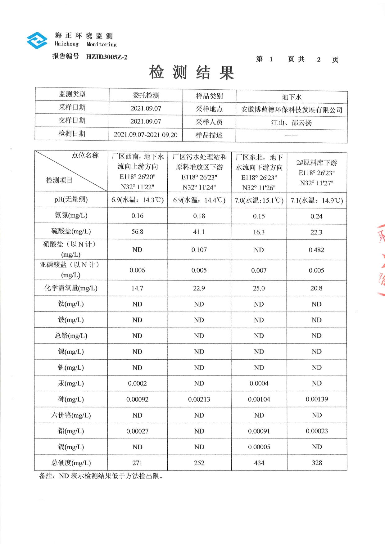 01博藍(lán)德21年地下水檢測報(bào)告-2