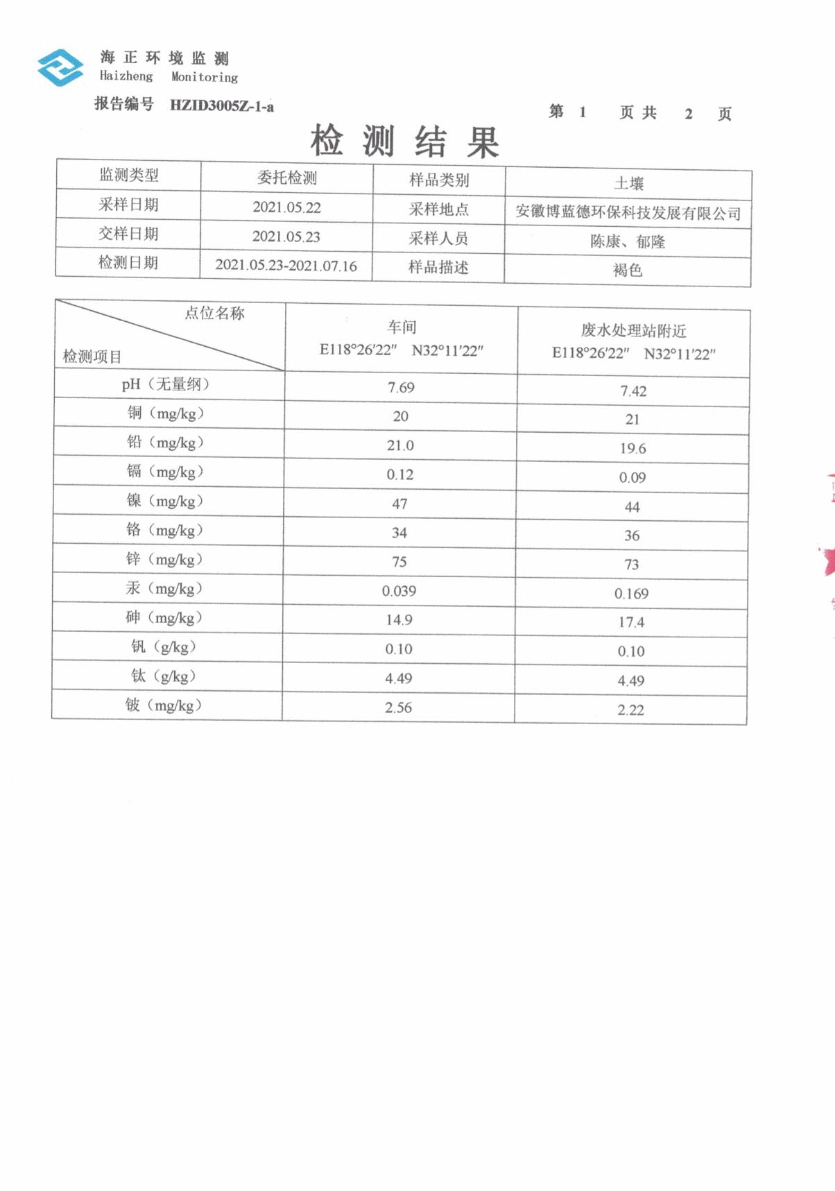 02博藍(lán)德21年土壤檢測(cè)報(bào)告-2