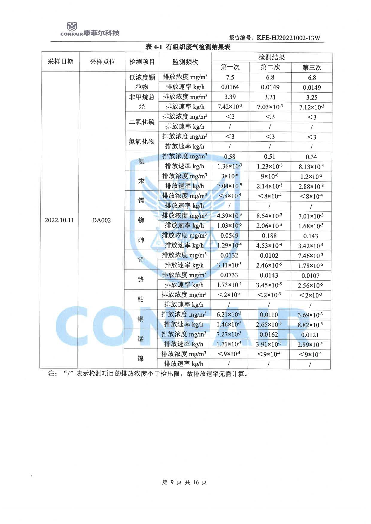 03博藍(lán)得2022年地下水土壤檢測(cè)報(bào)告-09