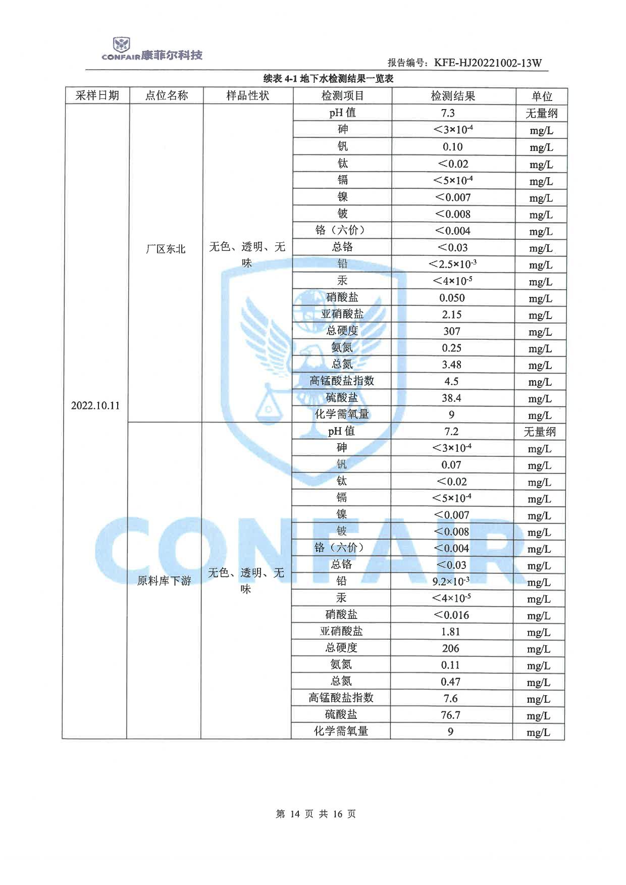 03博藍(lán)得2022年地下水土壤檢測(cè)報(bào)告-14
